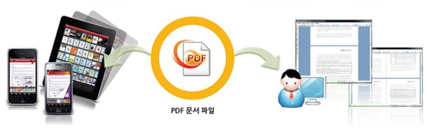 ezPDF Solution2