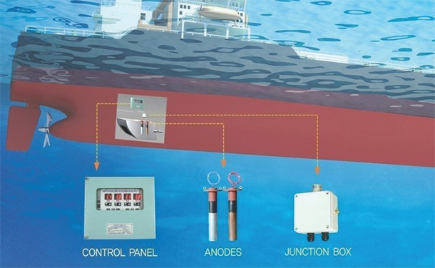 Anti-fouling-system