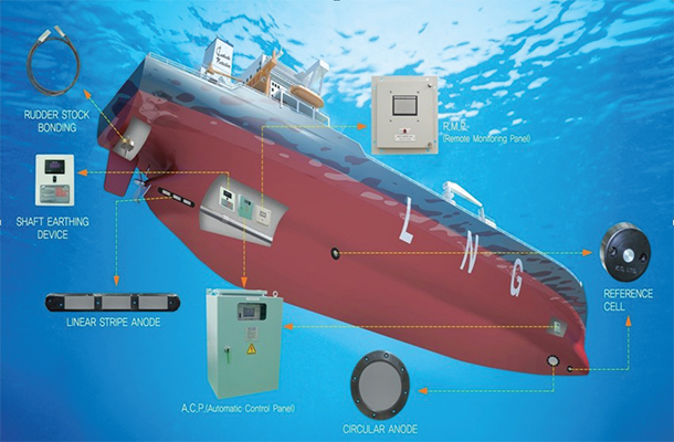 Impressed-current-cathodic-protection-(I.C.C.P)-system