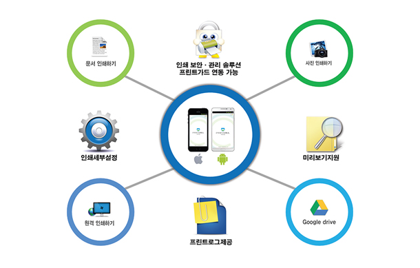 Mobile-printing-solution