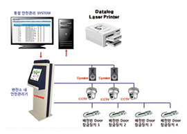 safety-management-systems-modular-central-switchboard_1