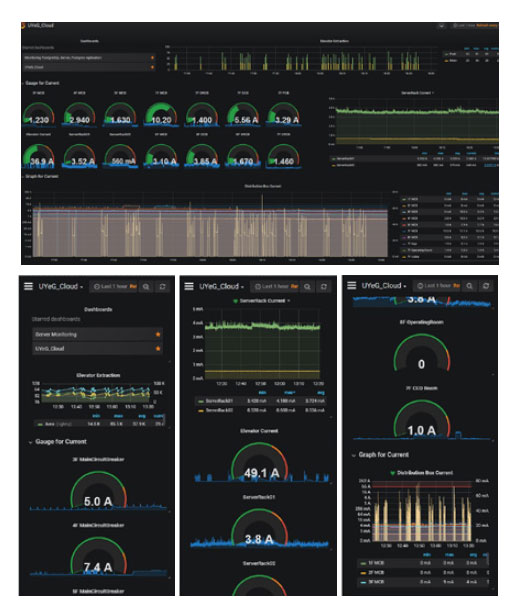 Smart EOCR / Current Predictive Maintenance Solution – Korean ...