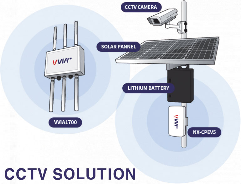 Outdoor Wireless AP+Mesh Communication Equipment