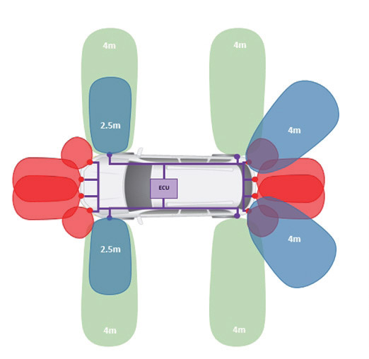 Ultrasonic Automotive Sensors