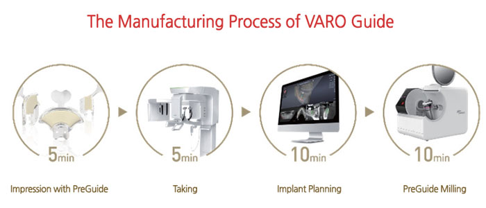 One Day Digital Guide(VARO Guide)