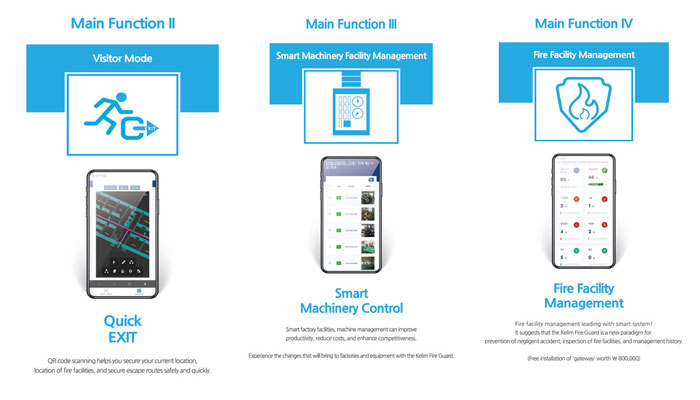 AI-based Firefighting Facility Management Solution