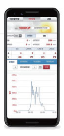 Energy ICT Convergence Platform