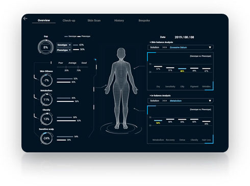 Data Algorithmic (Metabolic) Healthcare Solution